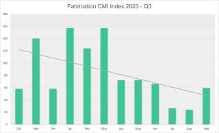 CMI Fabrication Q3 2023