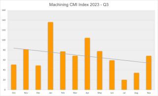CMI Machining Q3 2023