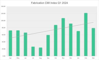 CMI Fabrication Q1 2024