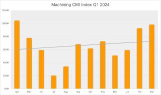 CMI Machining Q1 2024